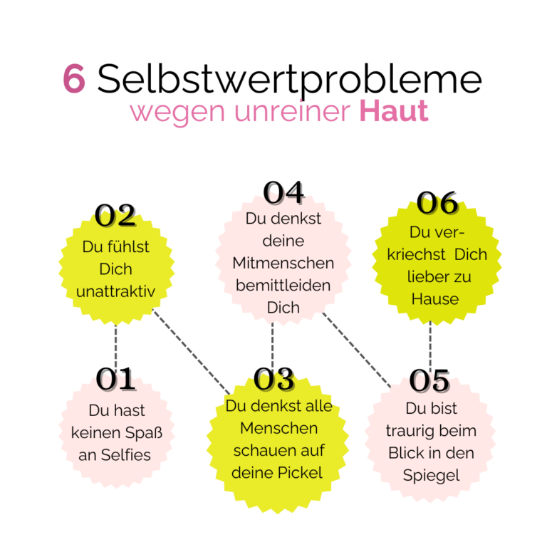 Pickel I Akne I Hautunreinheiten I Ursachen I Ernährung I Hormone I Hausmittel I Hautarzt I Dermatologie I Pflegeprodukte