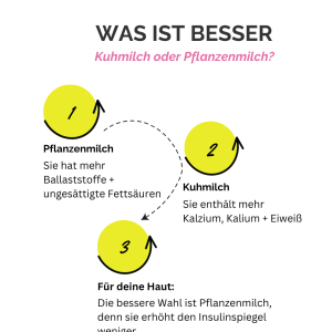 Pickel I Akne I Hautunreinheiten I Ursachen I Ernährung I Hormone I Hausmittel I Hautarzt I Dermatologie I Pflegeprodukte